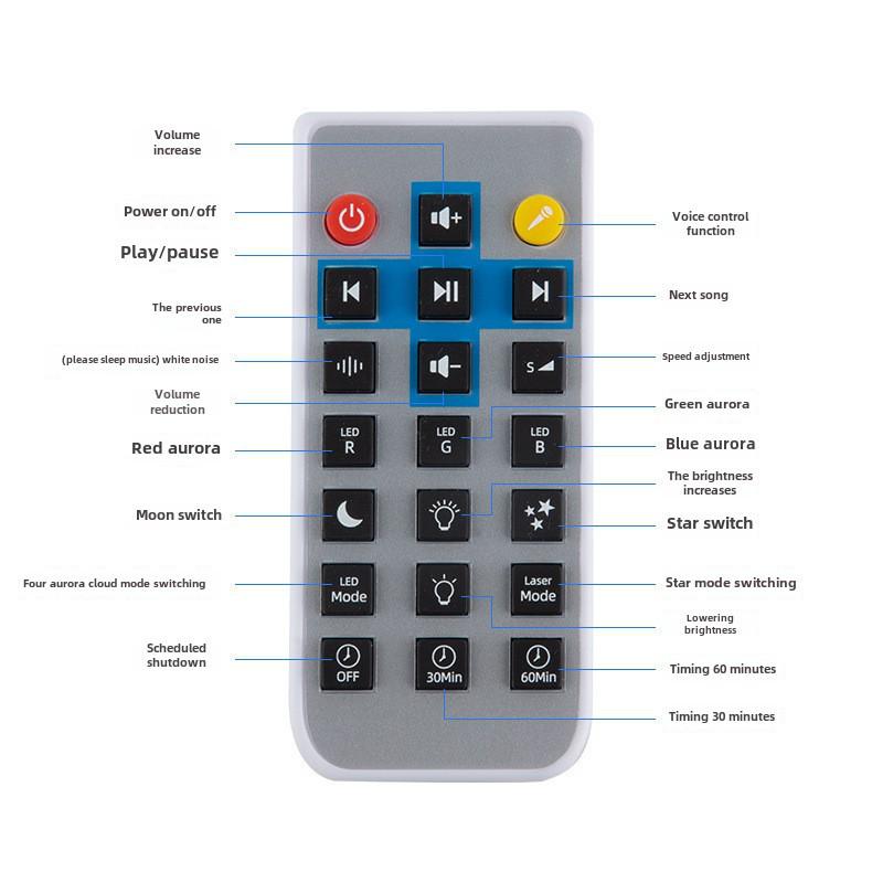 Проектор звездного неба с Bluetooth Northern Lights, музыкой и USB-пультом дистанционного управления