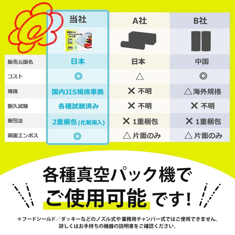 Вакуумная упаковка Вакуумная упаковка Свежий BPA поставляется в косметическом средстве Соответствует внутреннему JIS Замена Вакуумная микроволновая печь Заморозка продуктов Низкая температура Домашняя свежесть