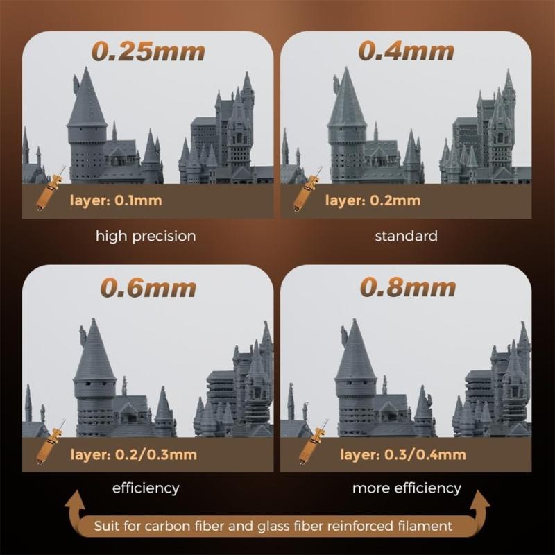 Сменный набор сопел для 3D-печати Термостойкий металлический наконечник Несколько вариантов диаметра 0,25 0,4 0,6 мм