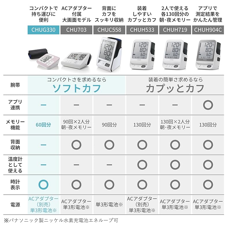 Монитор артериального давления Citizen на плечо серии CHUG CHUG330-PM-E