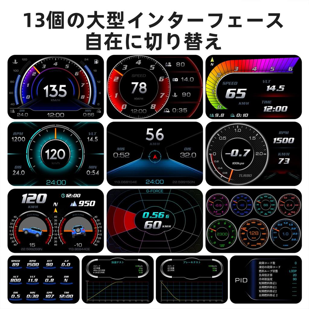 Wiiyii Head-Up Display, OBD2+GPS Car Instrument, Display Various Car Data and Driving Data, Suitable for All Cars