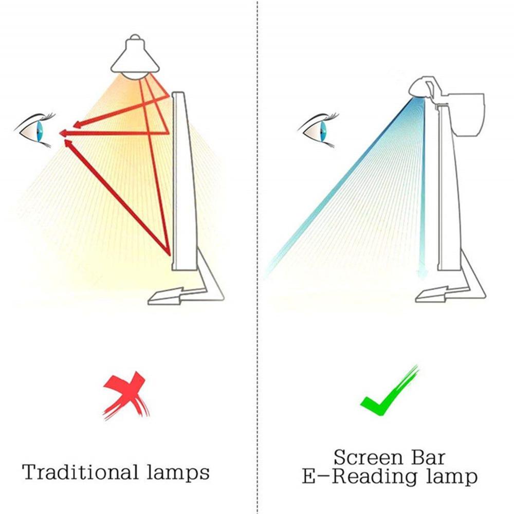 3 Color Temperature Monitor Light Bar Clip On LED Task Lamp Eye Caring E-Reading Lamp  Home