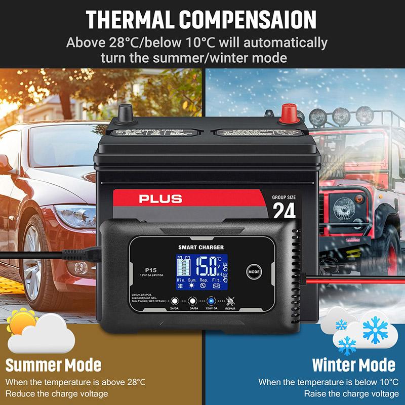 15A/20A интеллектуальное зарядное устройство для аккумуляторов LCD автоматическое импульсное зарядное устройство для ремонта аккумуляторов автомобилей, мотоциклов, свинцово-кислотных литиевых аккумуляторов