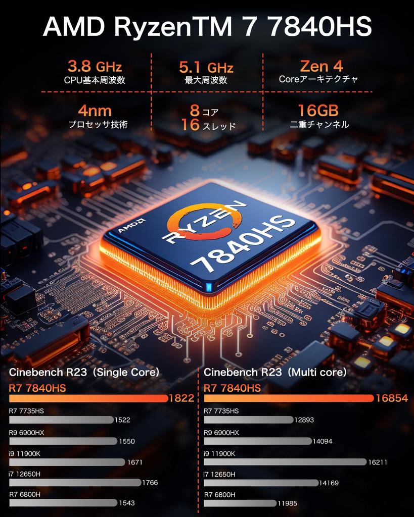 GMKtec Nucbox K6 Mini AMD Ryzen 7 7840HS Gaming Mini DDR5 5600MHz PCIe Radeon WIFI HDMI DP USB Windows 11 Small PC Ryzen 7 7840HS 16GB PC, PC, 4.0