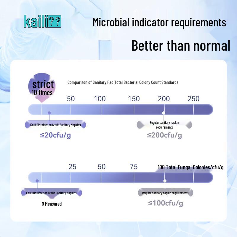 Kaili Postpartum Measured Disposable Sanitary Pants