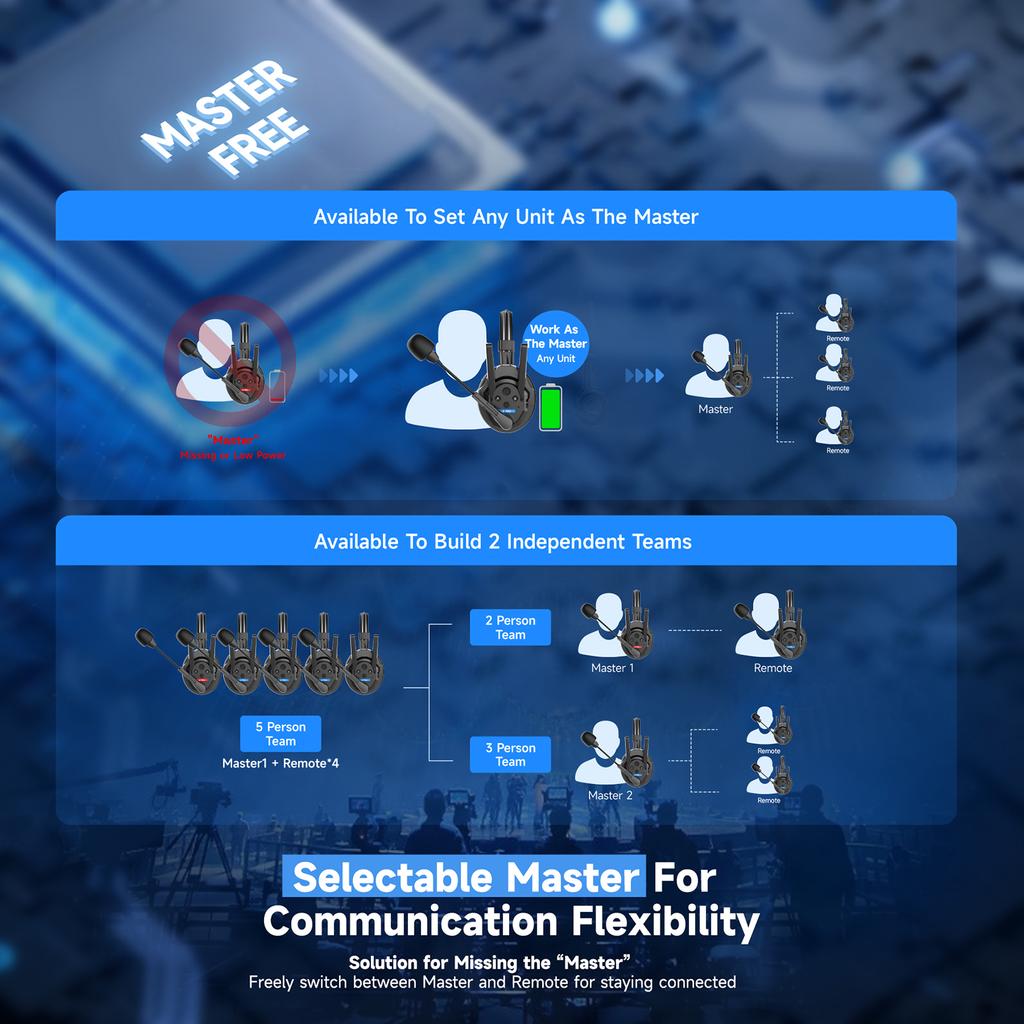 Synco Xtalk XPro9 9-Person Wireless Intercom Headset System 2.4G Wireless Headset with Microphone