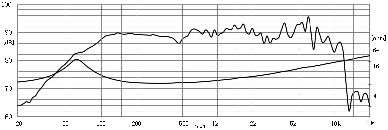 [Kita-Nihon Onkyo] Динамик (Woofer) (1 кусок) 16см 8 Ом Номинальная 40 Вт W01116H0