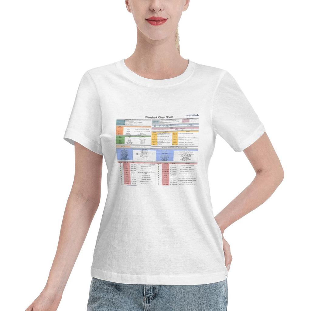 Wardrobe Filler Cybersecurity Wireshark Cheat Sheet Unisexs TShirt High End Everyday Tee