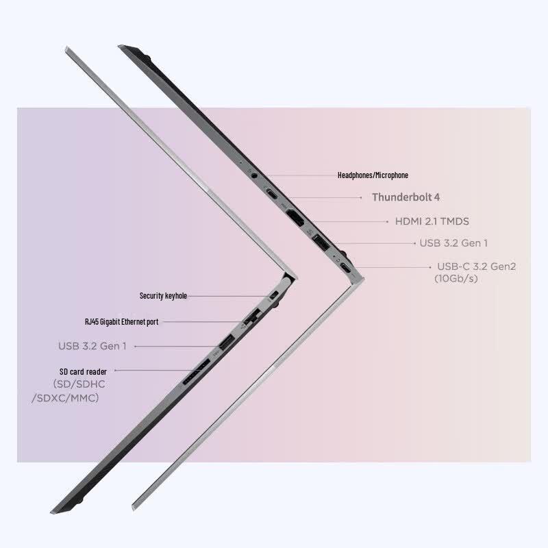 Lenovo ThinkBook 14 Business Laptop (CN version)