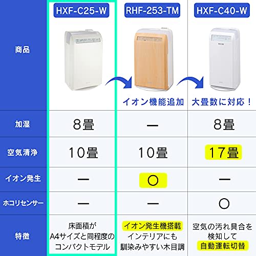 IRIS OHYAMA Air Purifier with Humidification Function, 10 Tatami Mats, Humidifier, Steam Type (Heating Type), Humidification Volume, 300ml, Deodorizin