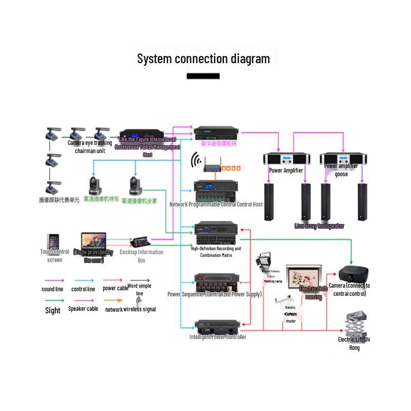 HuiDu HDVI16F+plus Seamless Matrix Switcher (CN version)