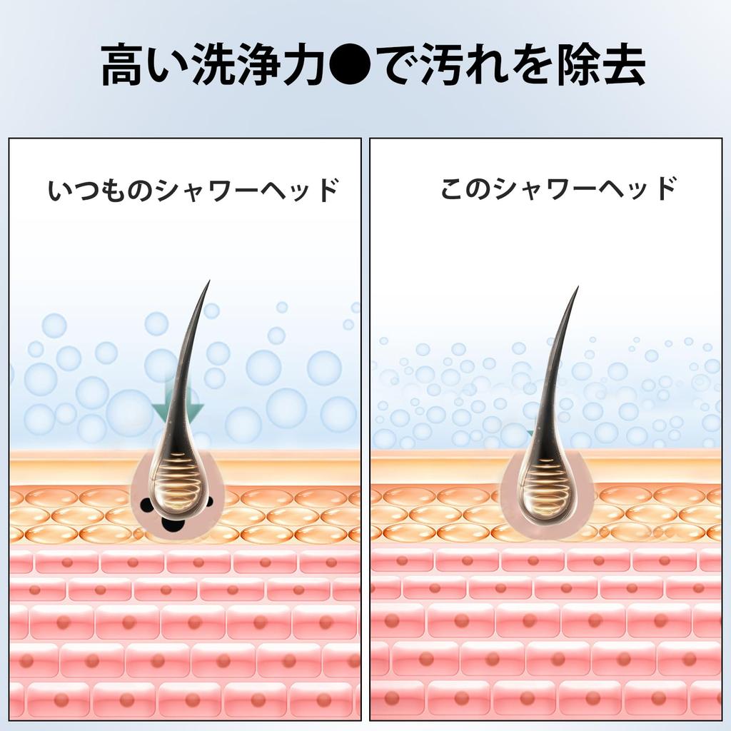 BQKOZFIN Shower Head Levels Micro Bubble Ultra Fine Bubble Mist Shower Water Saving Pressure Increase Cleaning Ultra Fine Water Flow Adapter Included