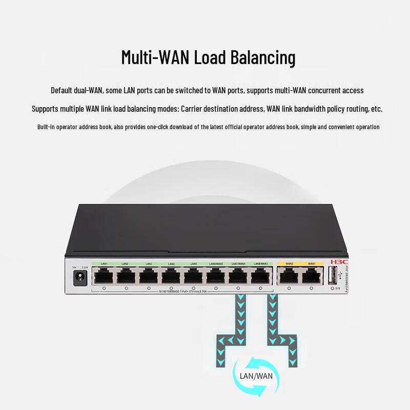 H3C Enterprise Multi-WAN VPN Gateway Routers