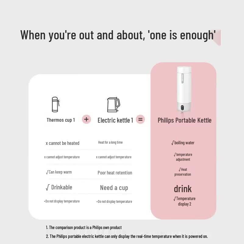 Philips Portable Electric Heating Thermos Mug