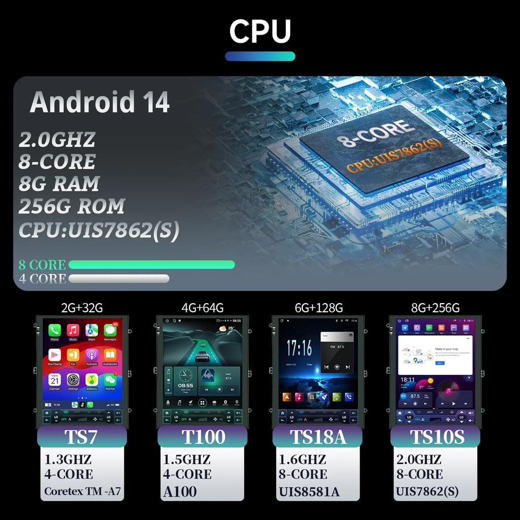 9.7"Android 14 для Toyota Camry 6 Xv 40 50 2006-2011 Автомобильный Радио Мультимедиа Видео Плеер Навигация 4G GPS навигация GPS