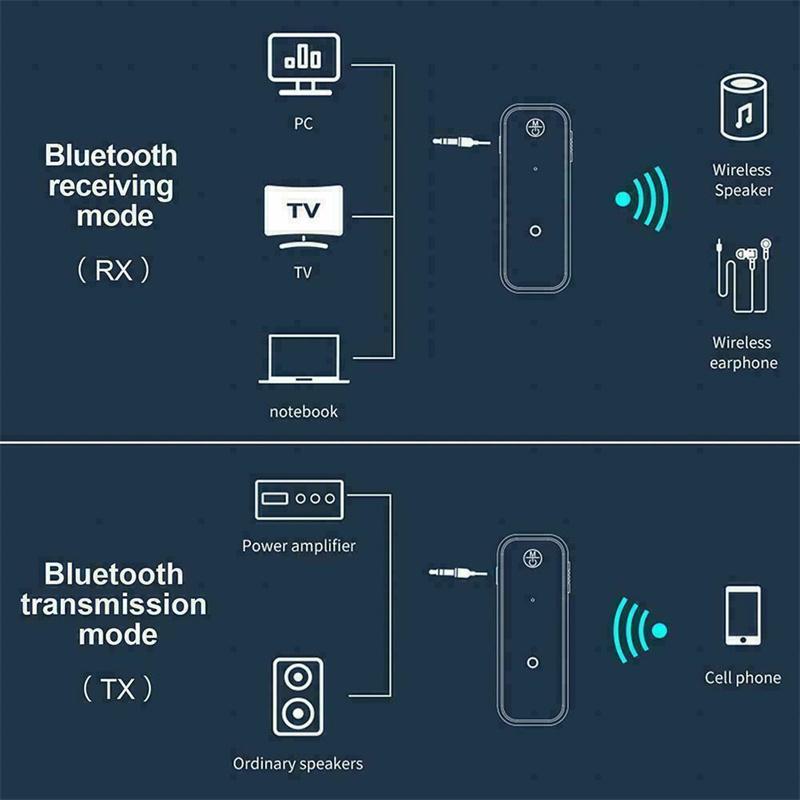 Bluetooth 5.0 аудио приемник передатчик Hansfree звонок 3.5 мм Aux разъем USB Dongle стерео музыкальный беспроводной адаптер для ТВ ПК автомобильный комплект