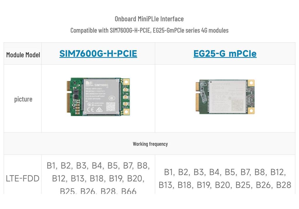 Gigabit Ethernet адаптер с USB 3.2 для Raspberry Pi 5, PCIe на MiniPCIe, Plug-and-Play, без драйверов