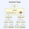 BOYANG Network Time Server PTP/NTP Clock