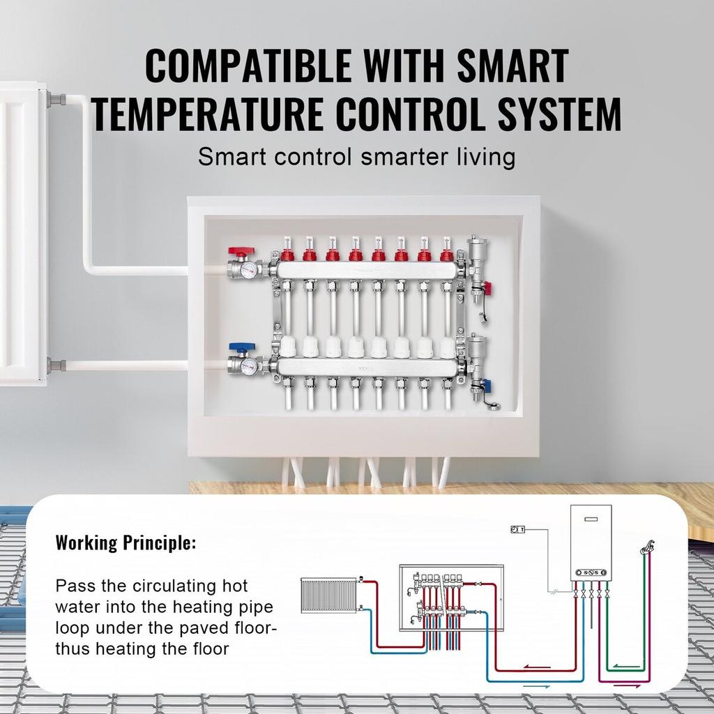 8-Branch Radiant Heat Manifold 1/2" PEX Tubing Floor Heating Manifold Set
