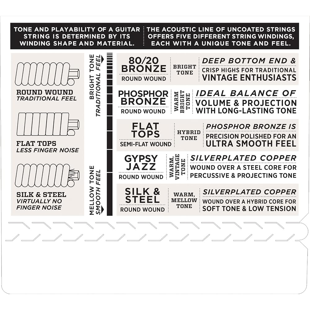 D'Addario Mandola Strings, Phosphor Bronze, Medium, .015-.052mm, EJ76 [Domestic Genuine Product]