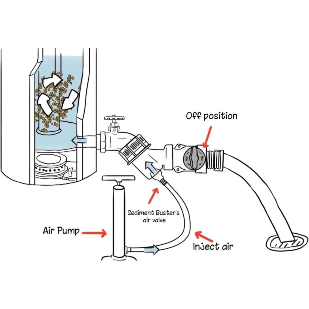 Пластиковый водонагреватель Очистка Сокращение потребления энергии Водонагреватель Очистка от грязи Удалитель осадка Семья