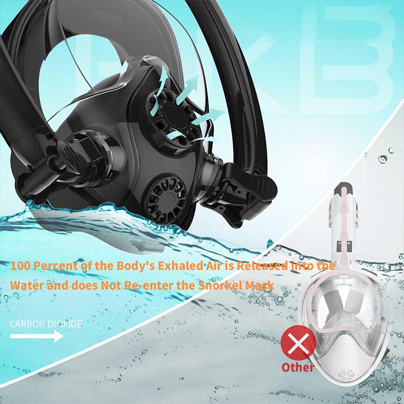 New Diving Mask Scuba Underwater Anti Fog Full Face Snorkeling Mask Women& Men Swimming Equipment