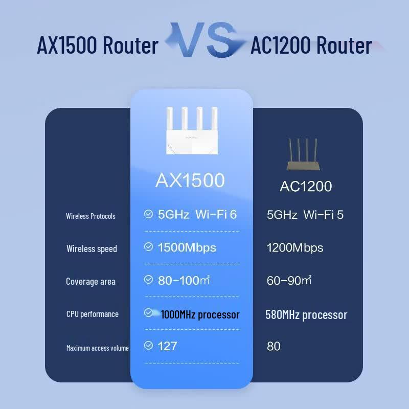H3C NX15 WiFi 6 Dual-Band Gigabit Home Router (CN version)