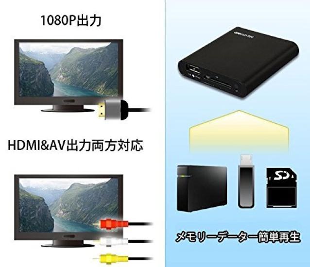Мультимедиа с HDMI простым подключением SD-карты и USB-памяти HDD FMTHDMD2002 Ультрамини-плеер, черный, порт, подключение, воспроизведение, доступно,