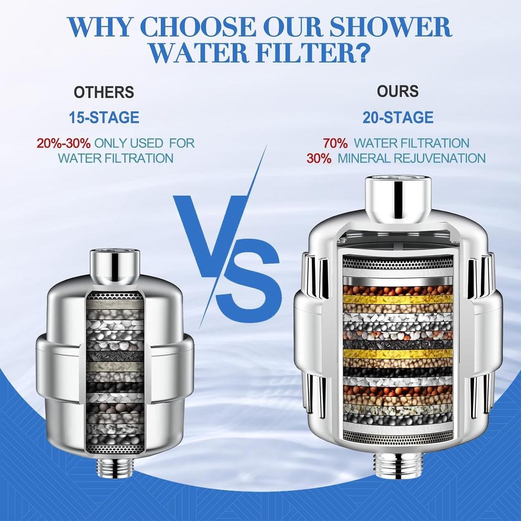 Фильтр для душа, 20-ступенчатый фильтр для насадки для душа, картриджи для жесткой воды, умягчитель воды, фильтр для душа высокого давления, удаление фторида хлора