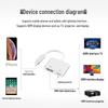 HD Адаптер-зеркалирование экрана Lightning для iPhone