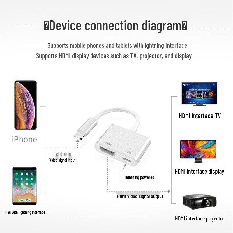 HD Адаптер-зеркалирование экрана Lightning для iPhone