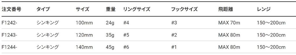 Yo Zuri Duel Hardcore Bullet Fast 100 мм Тонущая приманка F1242-HSBL (7444)