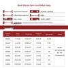 Очень мягкий многожильный плоский силиконовый ленточный кабель 20-30 AWG, луженая медь, 2-10 контактов