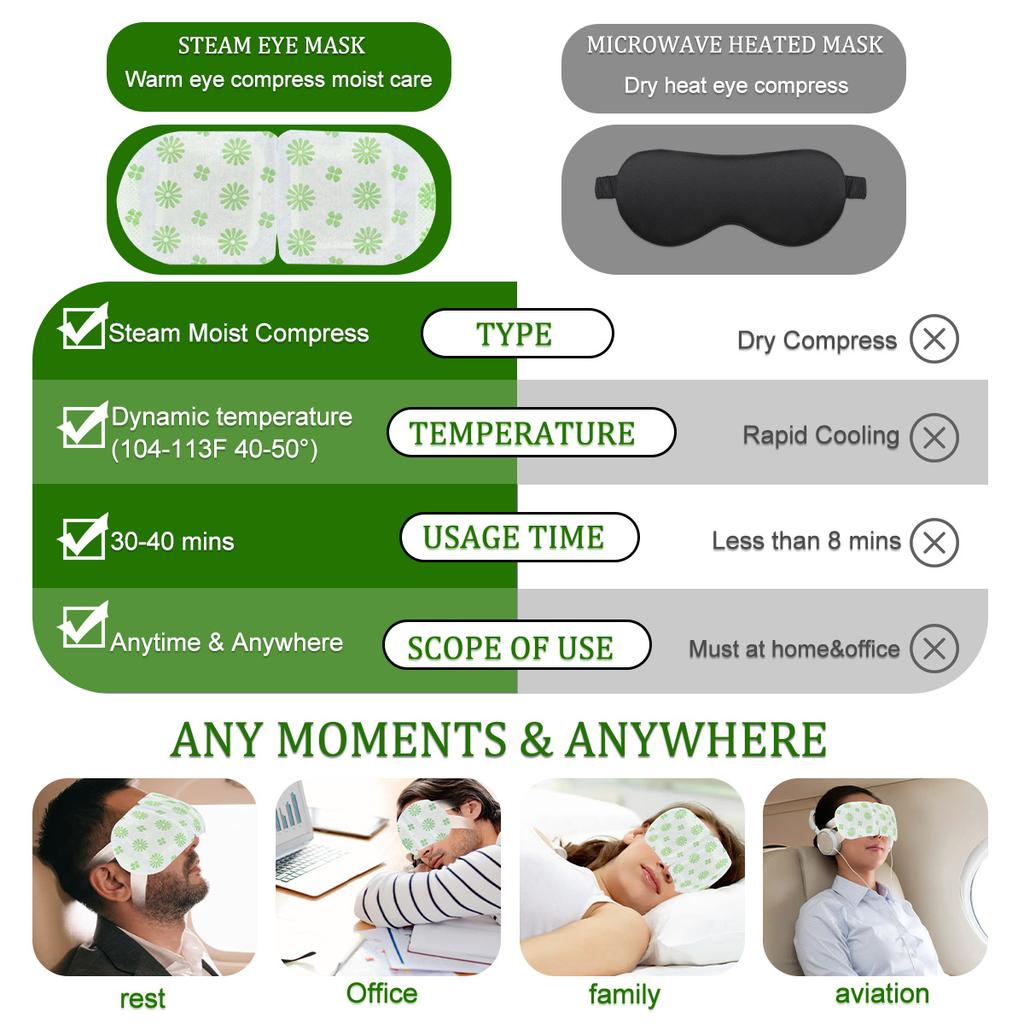 Маска для глаз с паром из полыни, горячая компрессионная маска для глаз для путешествий, отдыха, сна — самонагревающаяся, нежная для глаз, гипоаллергенная