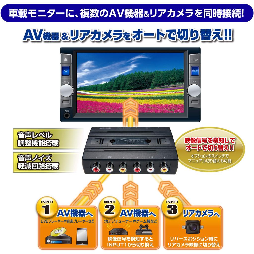 Селектор AV-сигнала Data System Auto AVS430II Datasystem