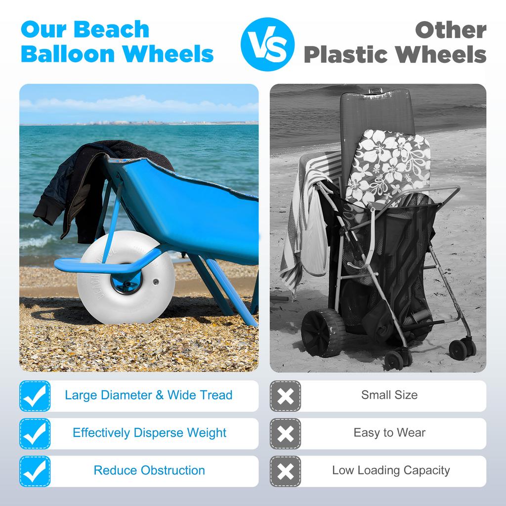 2PCS 16" Beach Balloon Wheels Inflatable for Sand,Heavy Duty 176lbs Capacity,Universal Fit for Beach Wagon,Kayak,Fishing Cart