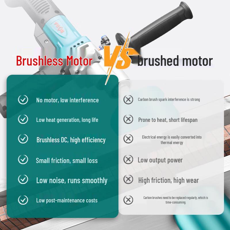 Boda BLDW1-178 Brushless Concrete Core Drill CN plug (adapter included)