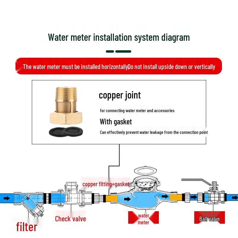Shuang'an Horizontal Rotary Wet Water Meter