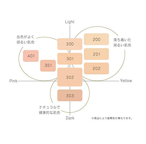 Kose COSME DECORTE The Skin Powder Foundation Air Refill 302 Ocher SPF20/PA++ 8.5g