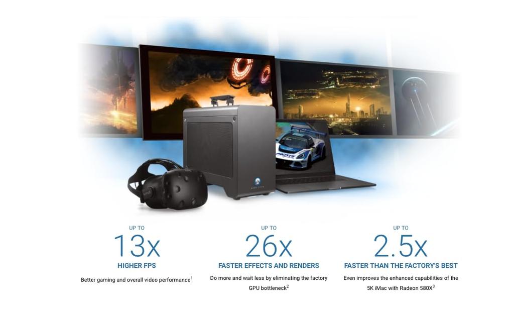 AKiTiO Node Titan 650W Power Supply Thunderbolt 3 Connection eGPU Expansion Box Full Length Full Height Double Width PCIe Card Case for Computer Gun