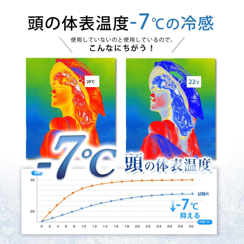 Шляпа Охлаждение головы Охлаждающая подушечка для охлаждения кожи головы при тепловом ударе Охлаждающая шляпа Лед Ледяная шапочка Средство для охлаждения головы для взрослых и Тепловой рабочий пакет, Подушечка, Шляпы,