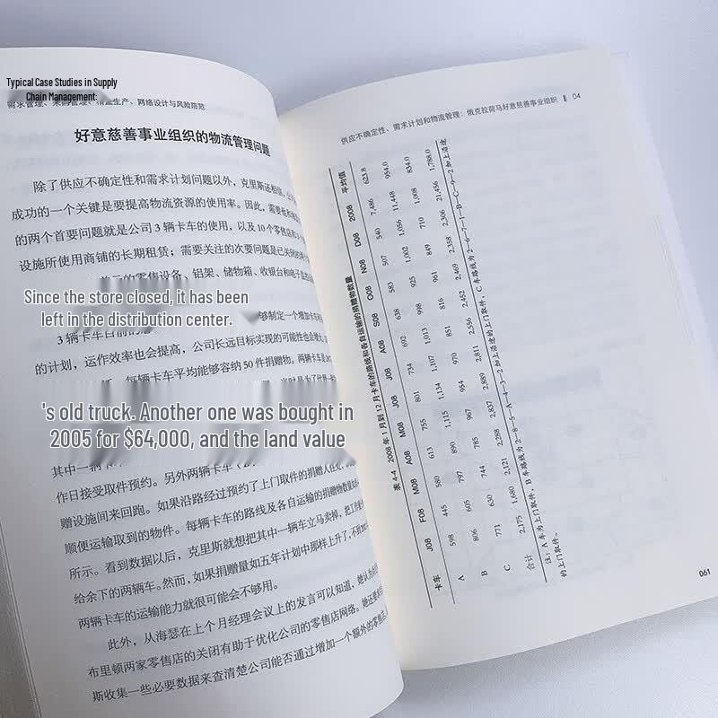 Управление цепочками поставок: Кейсы по спросу, закупкам, бережливому производству и рискам
