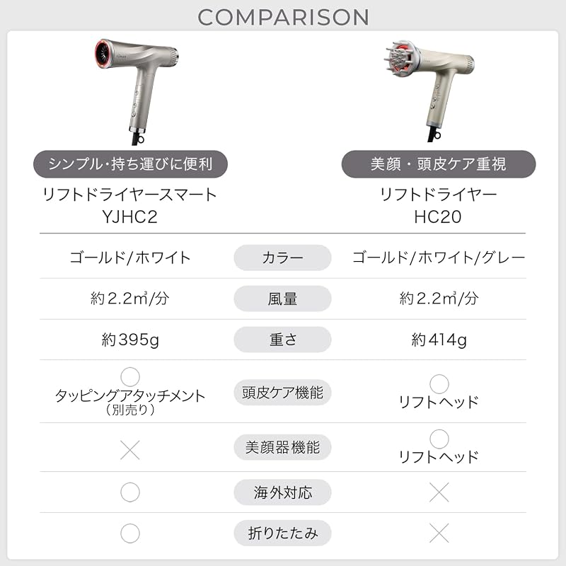 Фен YA-MAN Lift Dryer с насадкой Smart Tapping, мощный поток воздуха, быстрая сушка, блеск, уход за кожей головы, YJHC2NAM2, золотая наклейка в комплекте [Официальный