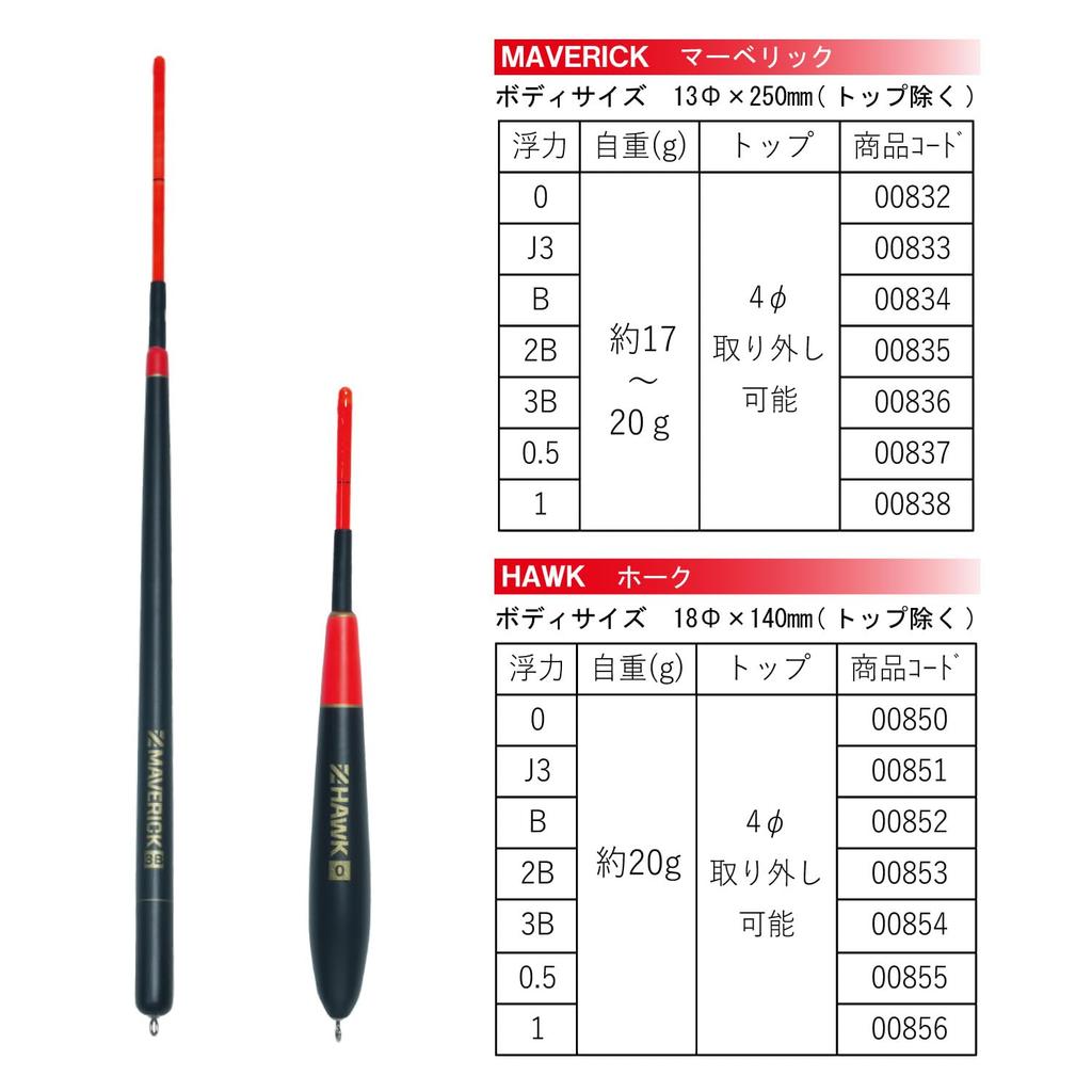 Kizakura ZENSOH Hawk 0.5