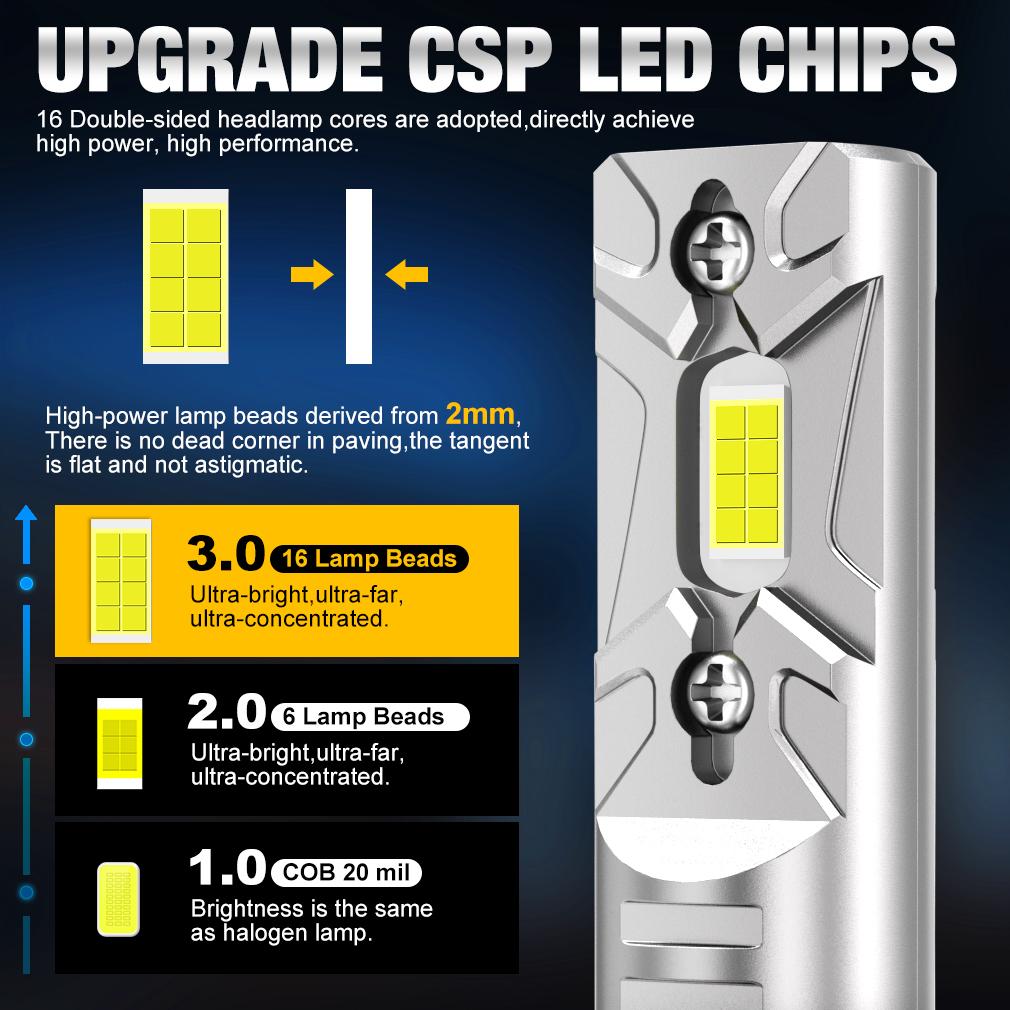 2 шт. H7 светодиодные лампы для фар Canbus Mini Kit 40 Вт 15000LM 6500K CSP для автомобильных фар белые 12 В автоматические диодные лампы H7 Turbo светодиодные противотуманные фары