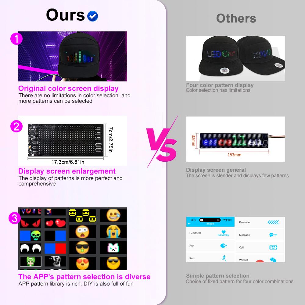 Светодиодный экран дисплея Smart Matrix Hat перезаряжаемое приложение прокручивающий текстовый дисплей сообщение Pattern портативная DIY бейсболка