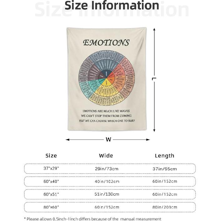 Emotions Feelings Wheel Chart Tapestry 29"x37" Poster Mental Health Tapestry Counselor Therapy Office Decor Wall Hanging Tapestries Wall Art Home