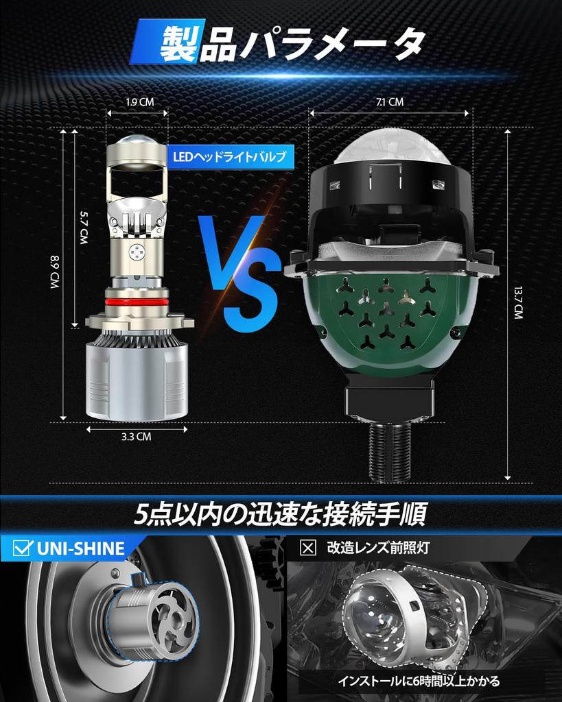 UNI-SHINE HB4 LED headlight for cars 18000lm Explosive light Equipped