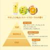 Suncut Tone Up UV Essence UV Water Resistant Lemon Yellow 80g For Face and Body Sunscreen Contains Beauty Serum Makeup Base Corrects Uneven Skin Tone