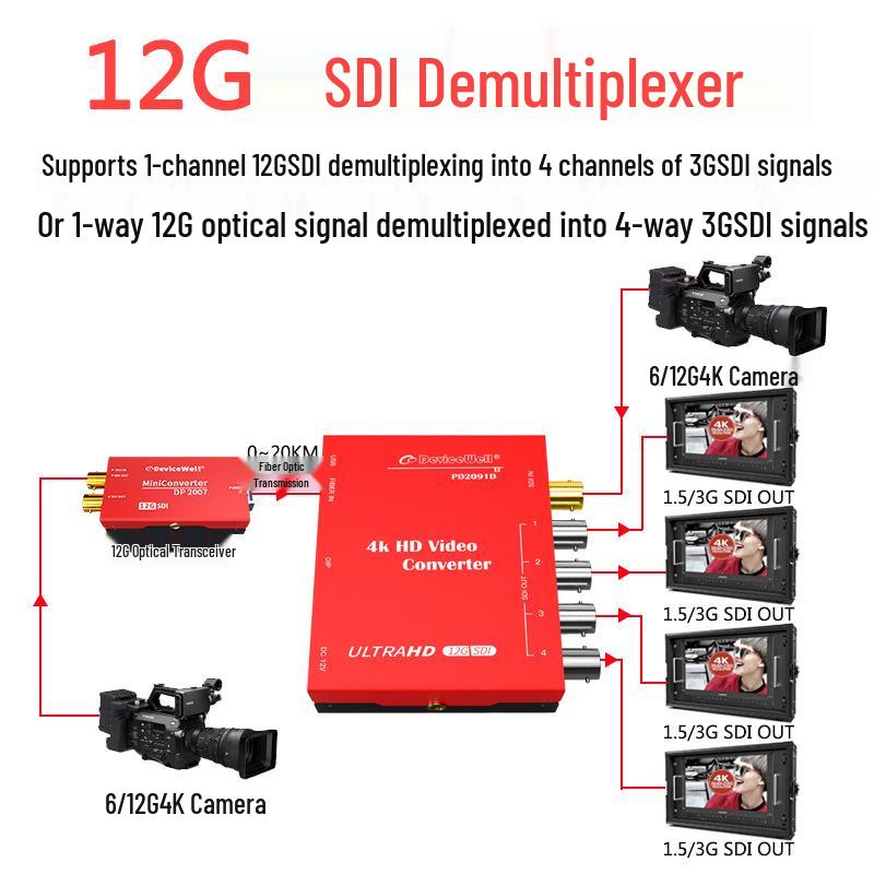 Devicewell PD2091D 12G/4K Demultiplexer 4-Link 3G SDI HD Signal